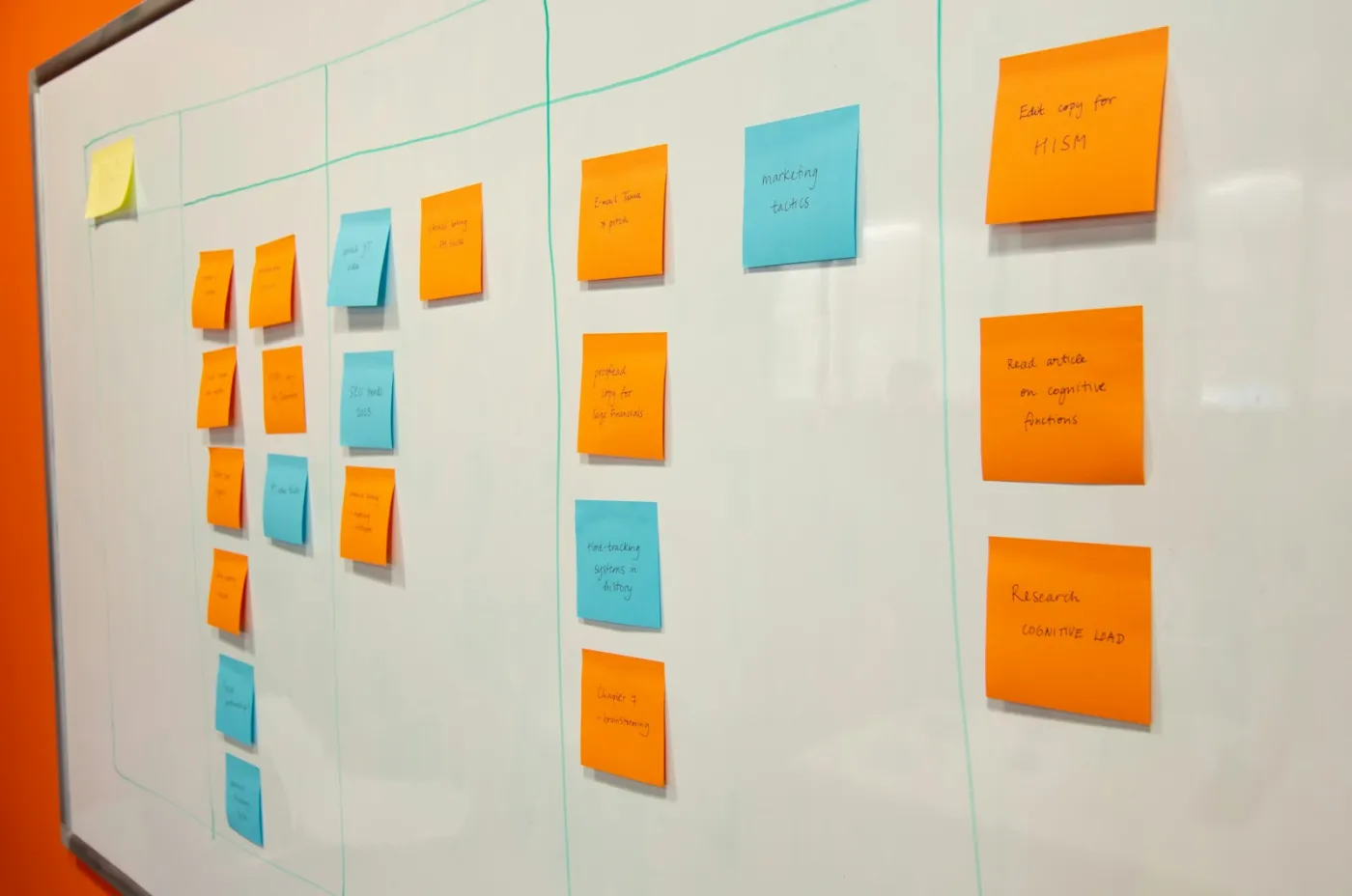 A whiteboard divided into columns, covered in orange and blue sticky notes